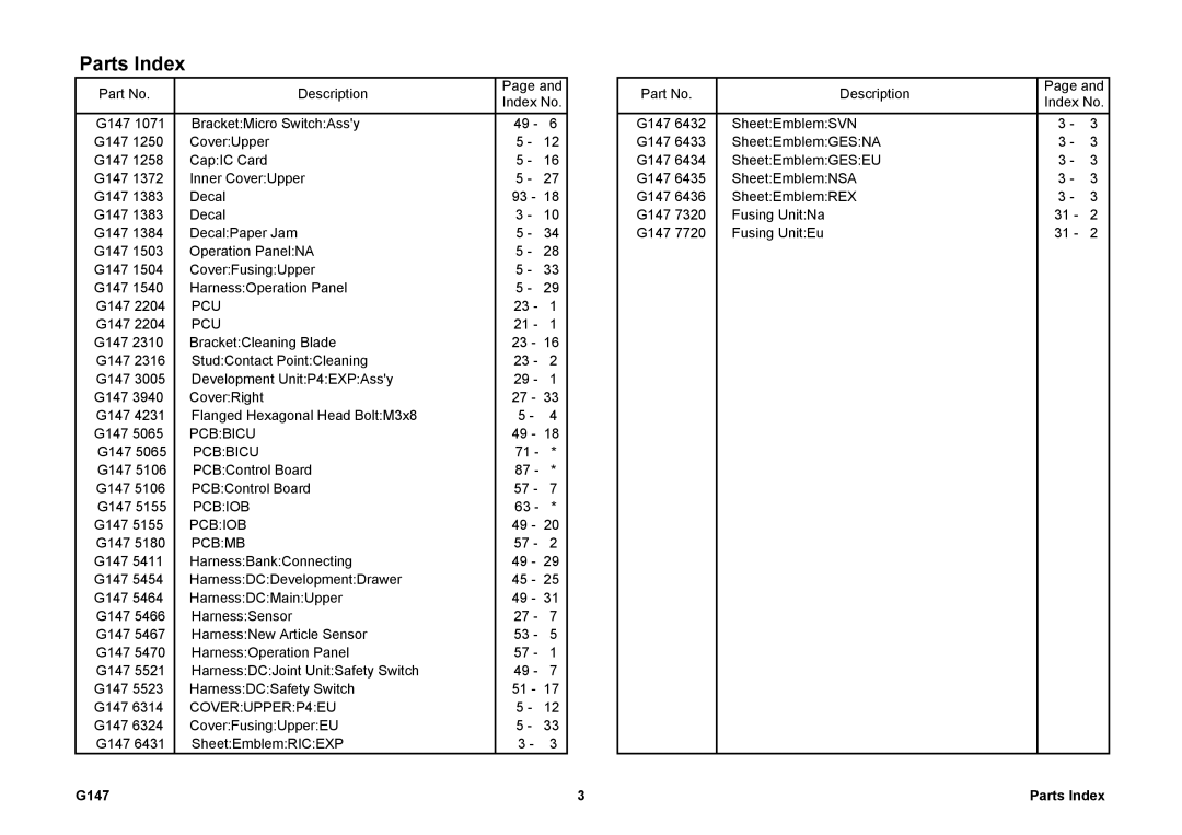 Ricoh 002814MIU manual Parts Index 