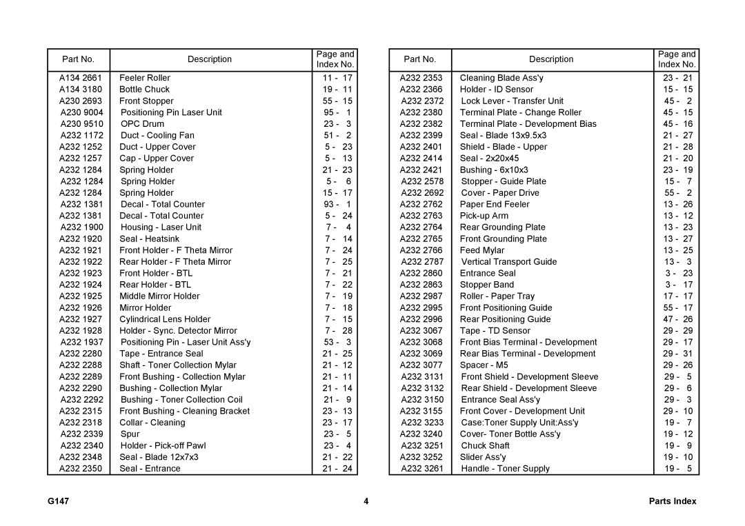 Ricoh 002814MIU manual G147 Parts Index 