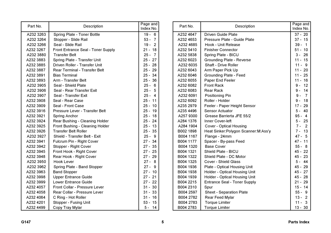 Ricoh 002814MIU manual G147 Parts Index 