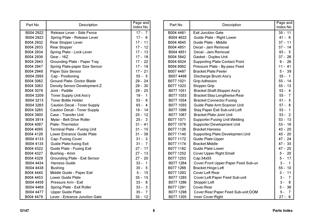 Ricoh 002814MIU manual G147 Parts Index 