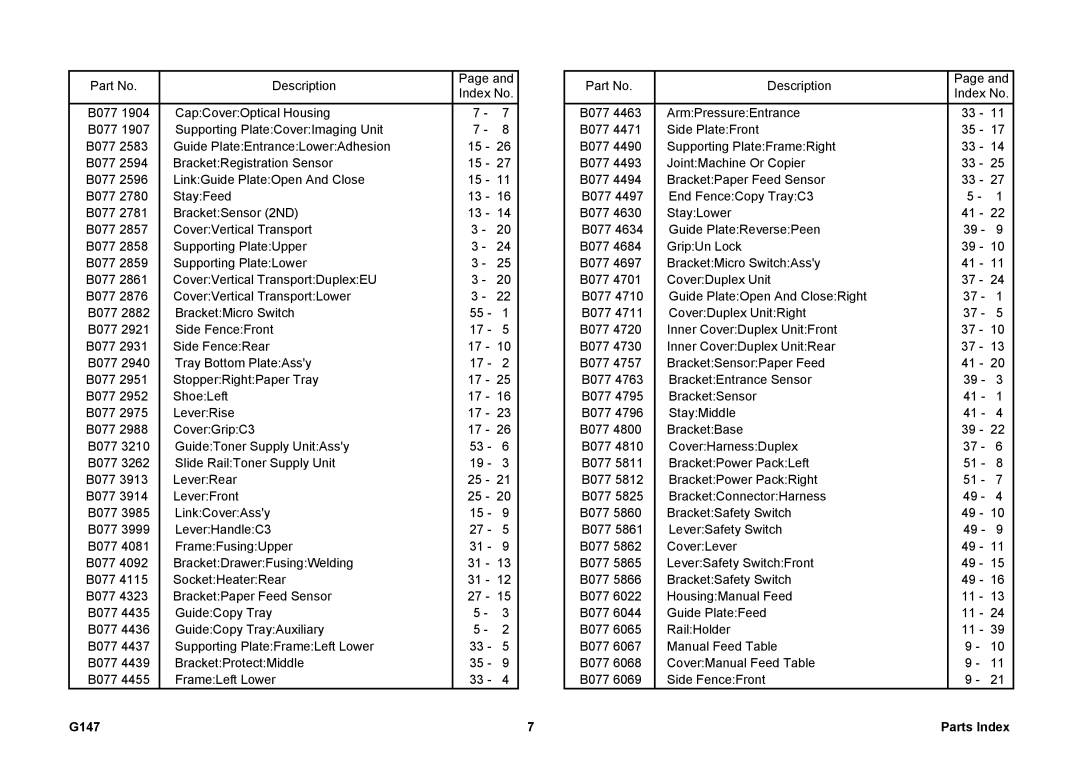 Ricoh 002814MIU manual G147 Parts Index 