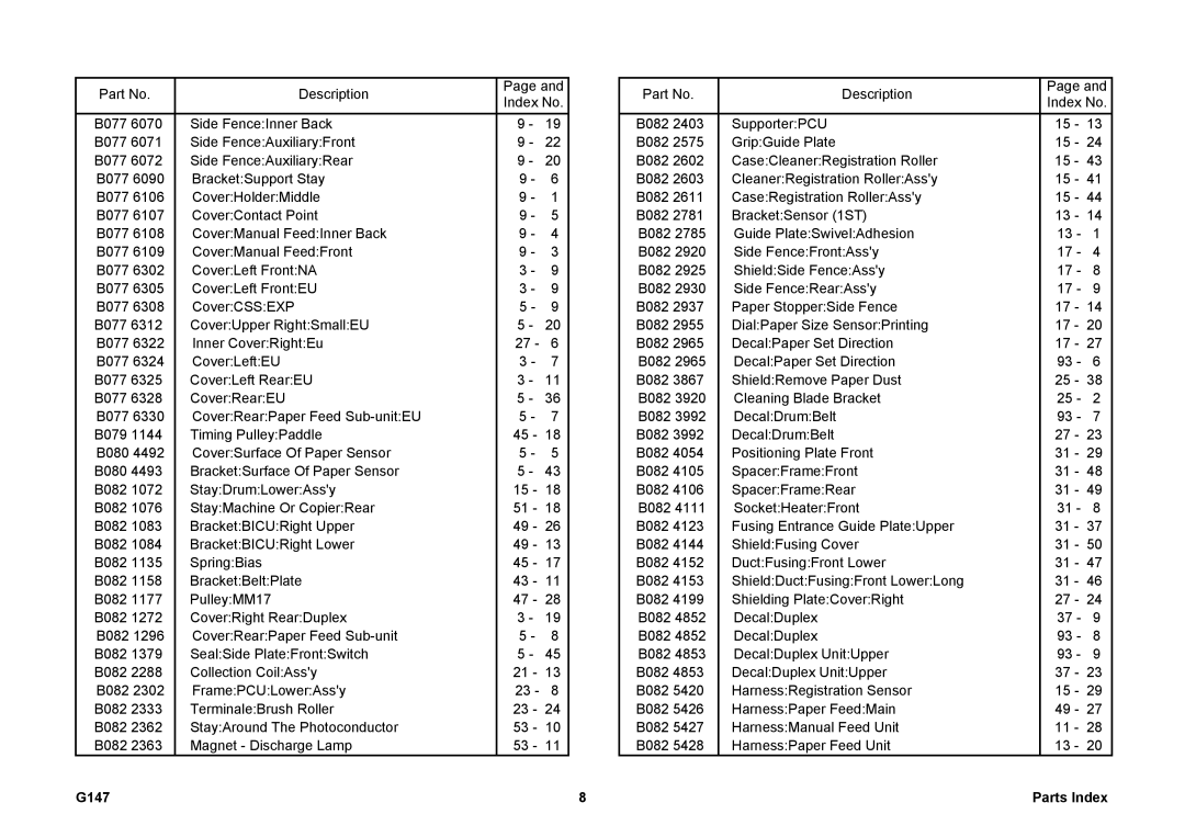 Ricoh 002814MIU manual G147 Parts Index 