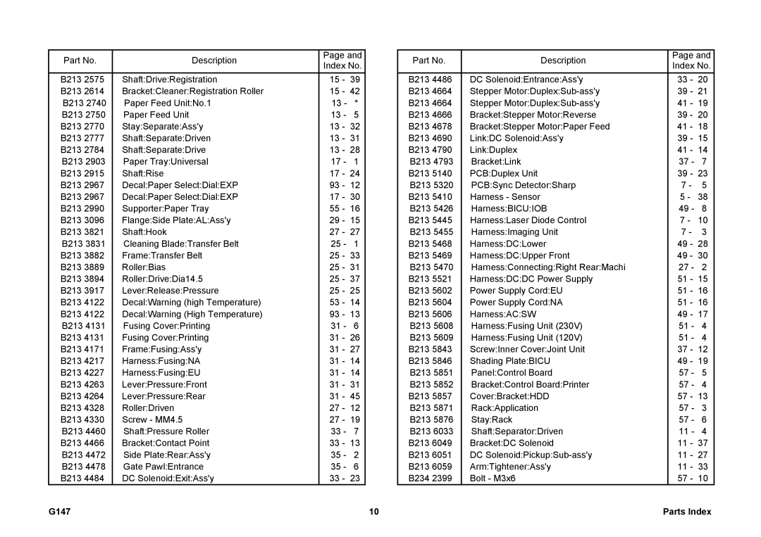 Ricoh 002814MIU manual G147 Parts Index 