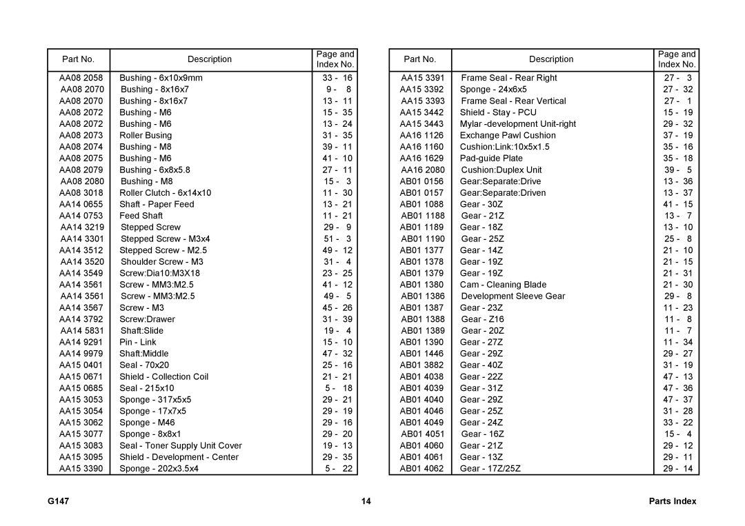 Ricoh 002814MIU manual G147 Parts Index 