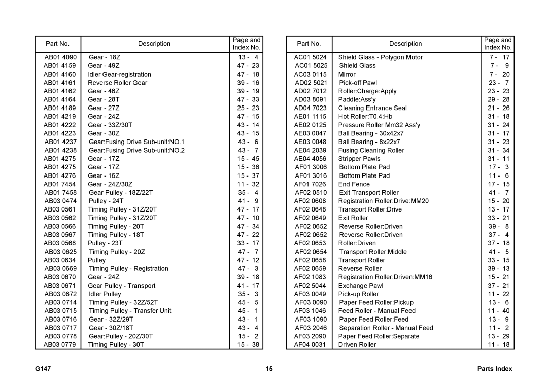 Ricoh 002814MIU manual G147 Parts Index 