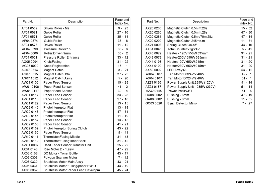 Ricoh 002814MIU manual G147 Parts Index 