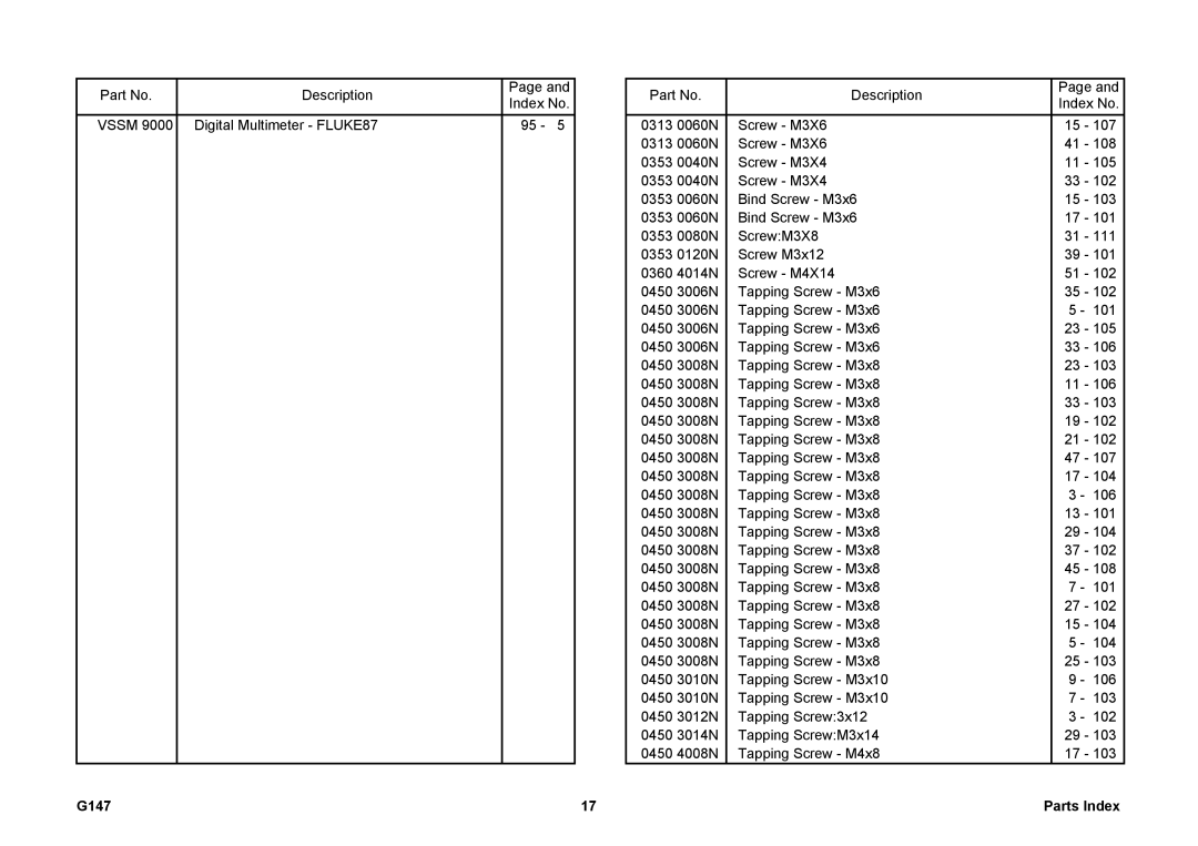 Ricoh 002814MIU manual G147 Parts Index 