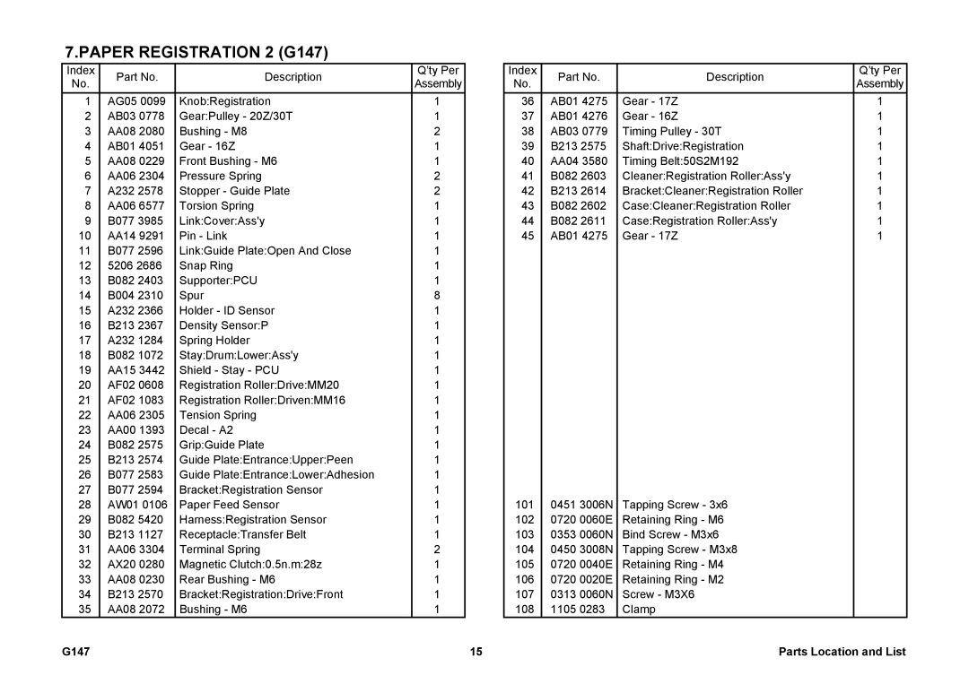 Ricoh 002814MIU manual Paper Registration 2 G147 