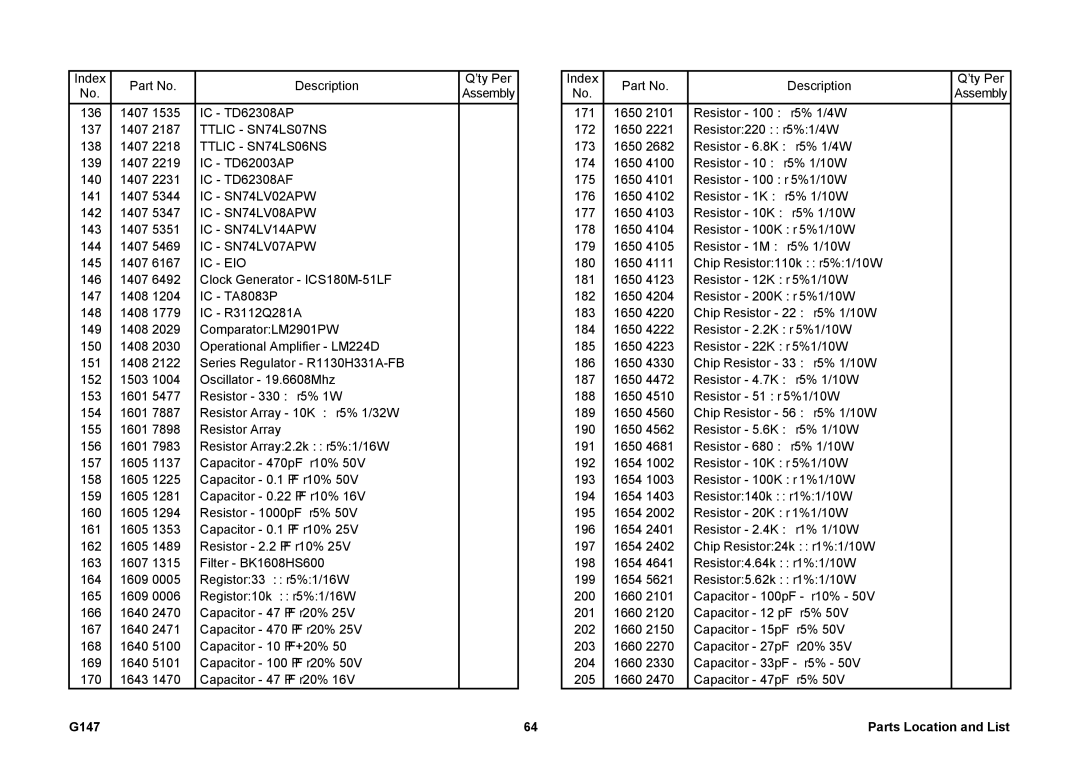 Ricoh 002814MIU manual G147 Parts Location and List 