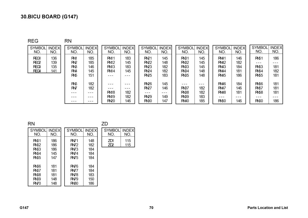 Ricoh 002814MIU manual Symbol Index RN1 