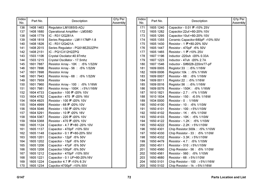 Ricoh 002814MIU manual G147 Parts Location and List 