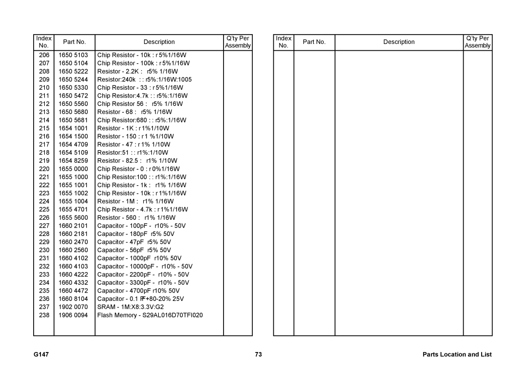 Ricoh 002814MIU manual G147 Parts Location and List 