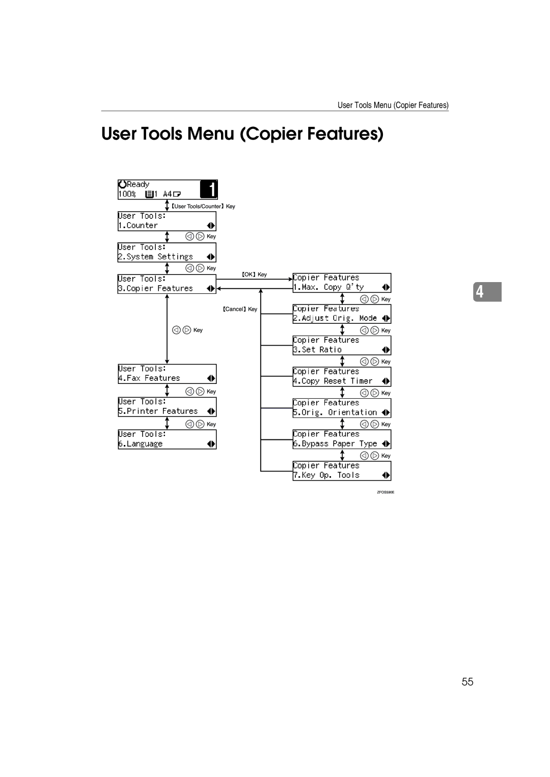 Ricoh 1013F manual User Tools Menu Copier Features 