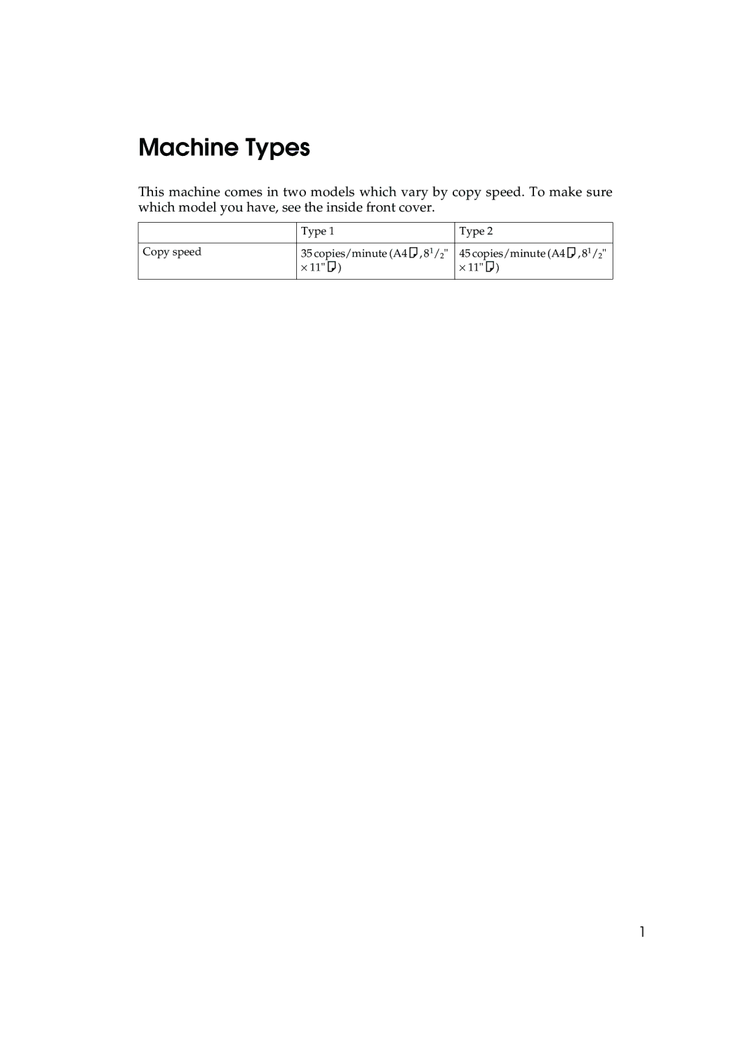 Ricoh 1035, 1045 operating instructions Machine Types 