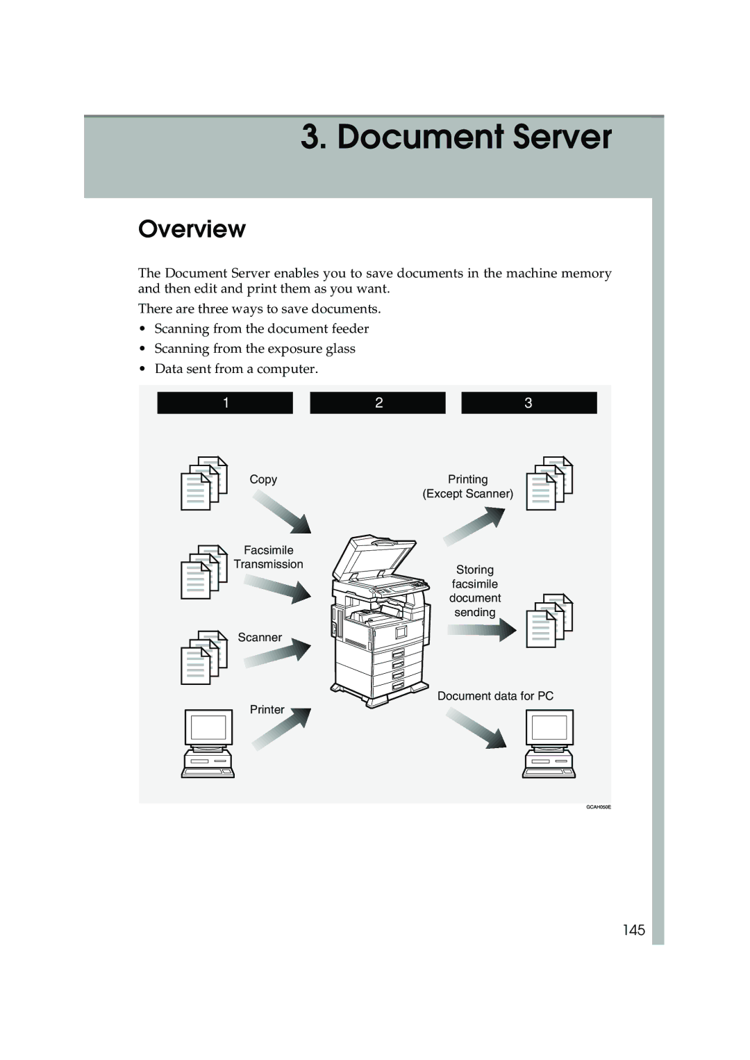 Ricoh 1035, 1045 operating instructions Overview, 145 