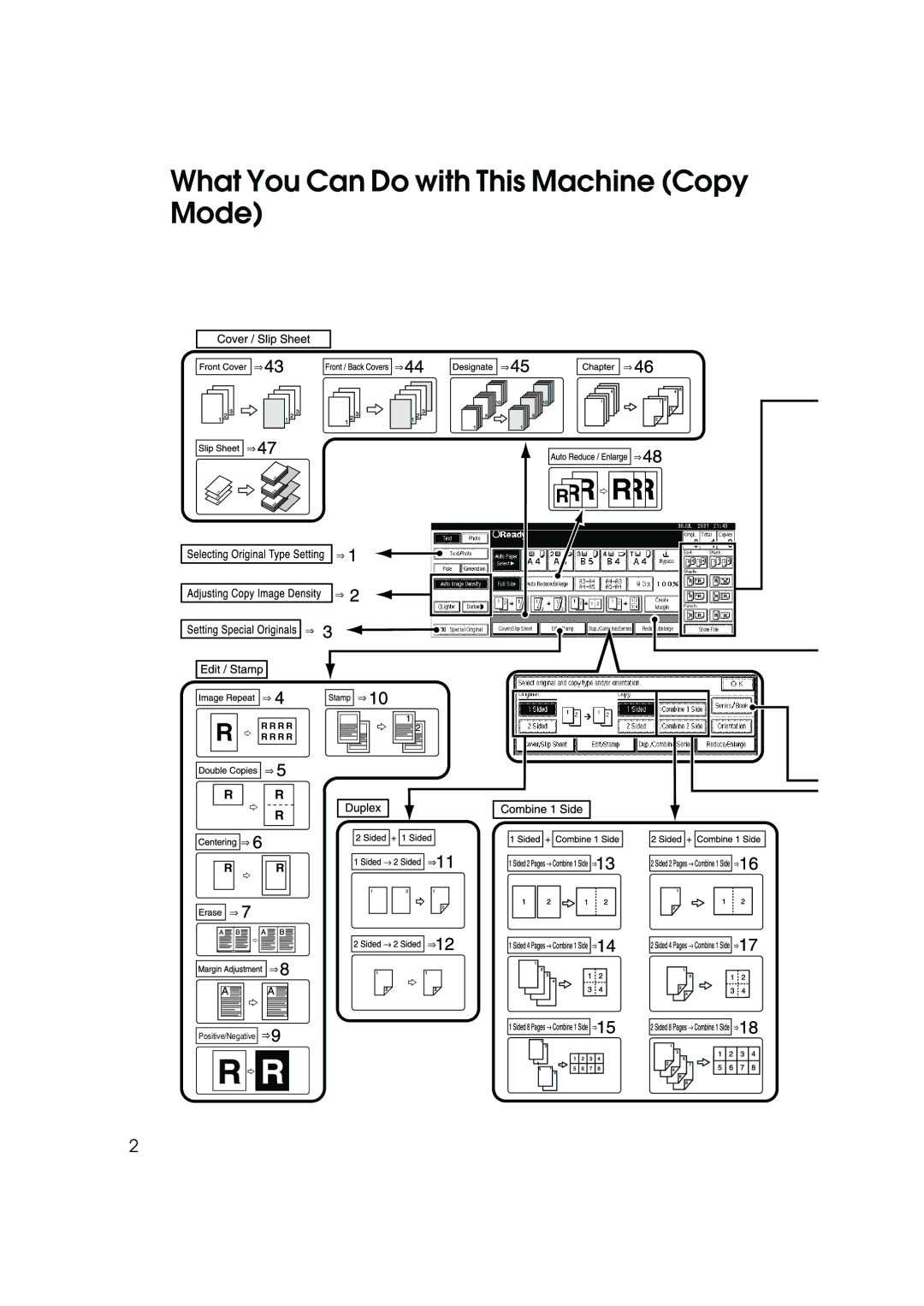 Ricoh 1045, 1035 operating instructions What You Can Do with This Machine Copy Mode 