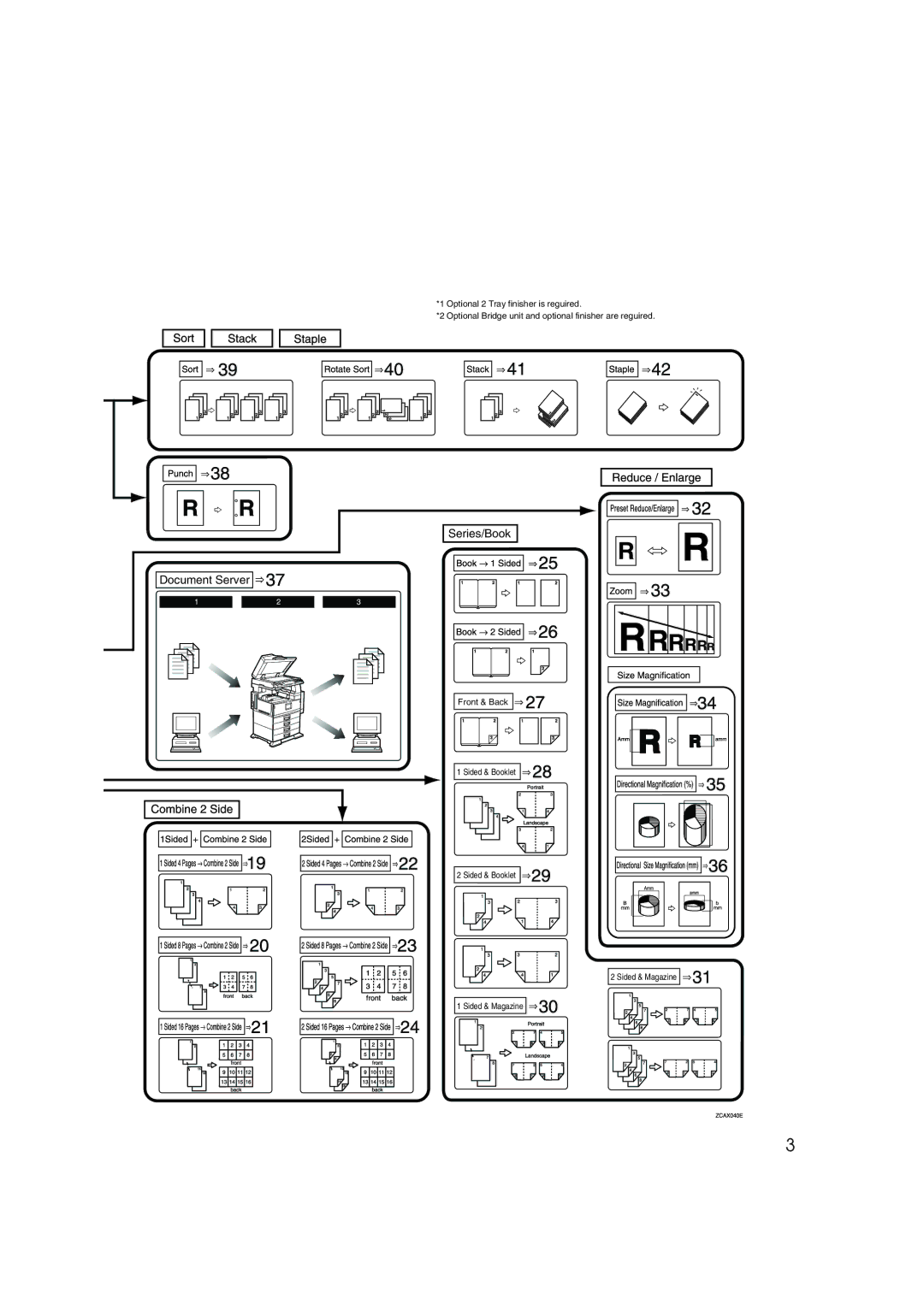 Ricoh 1035, 1045 operating instructions Series/Book Document Server 