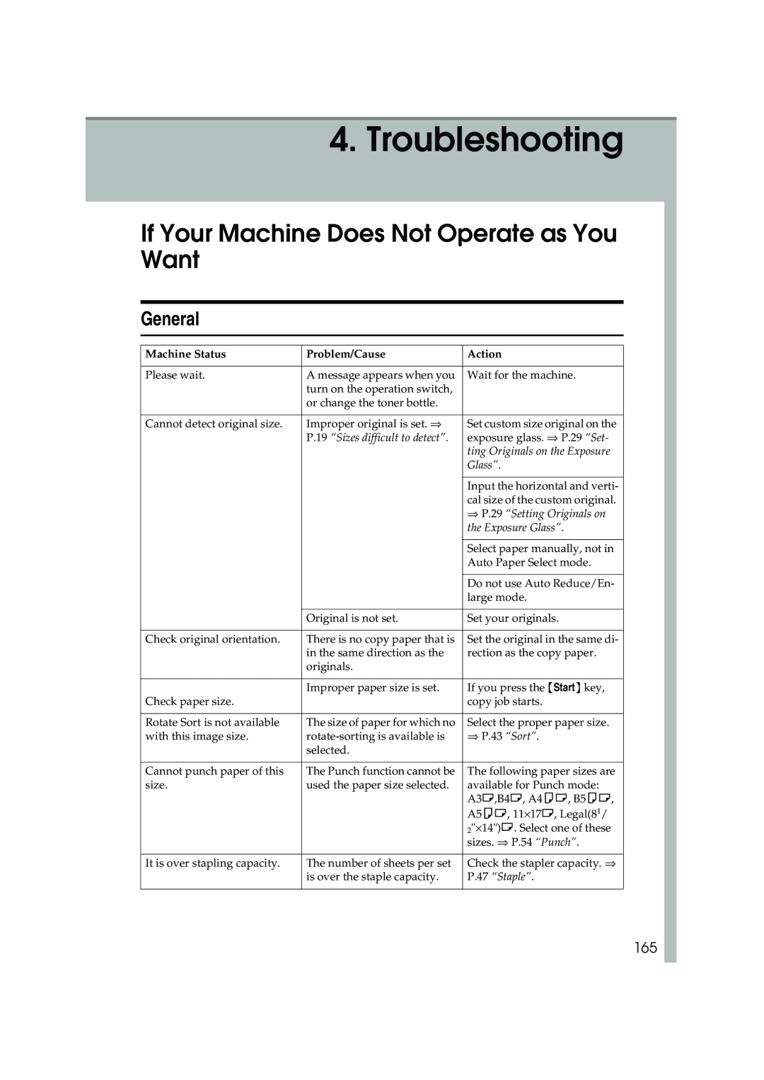 Ricoh 1035, 1045 operating instructions If Your Machine Does Not Operate as You Want, General, 165 