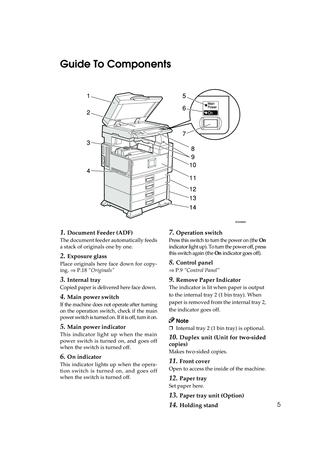 Ricoh 1035, 1045 operating instructions Guide To Components 