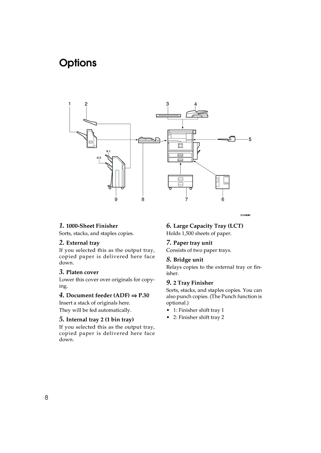 Ricoh 1045, 1035 operating instructions Options 