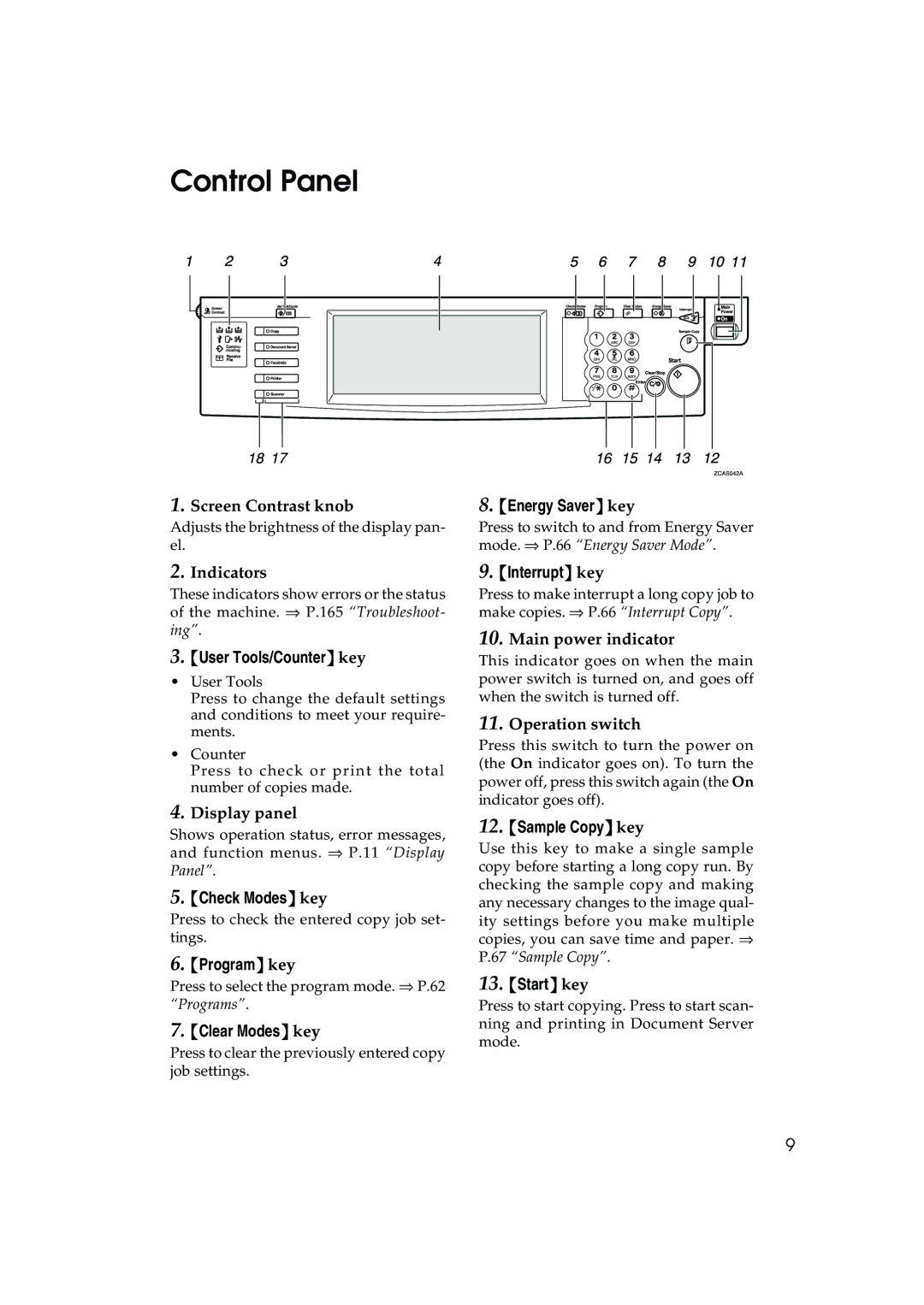 Ricoh 1035, 1045 operating instructions Control Panel 