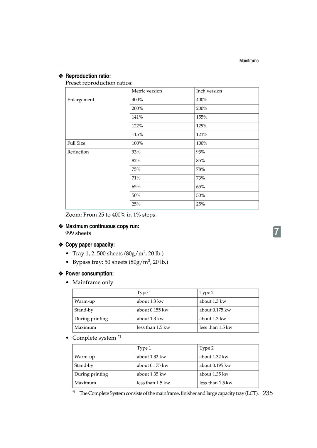 Ricoh 1035, 1045 Reproduction ratio, Maximum continuous copy run, Copy paper capacity, Power consumption, Sheets 