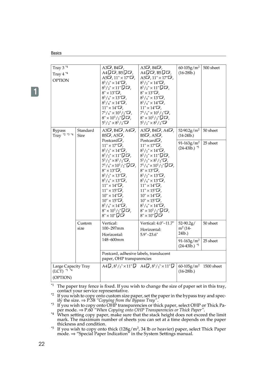 Ricoh 1045, 1035 operating instructions Ify the size. ⇒ P.58 Copying from the Bypass Tray 