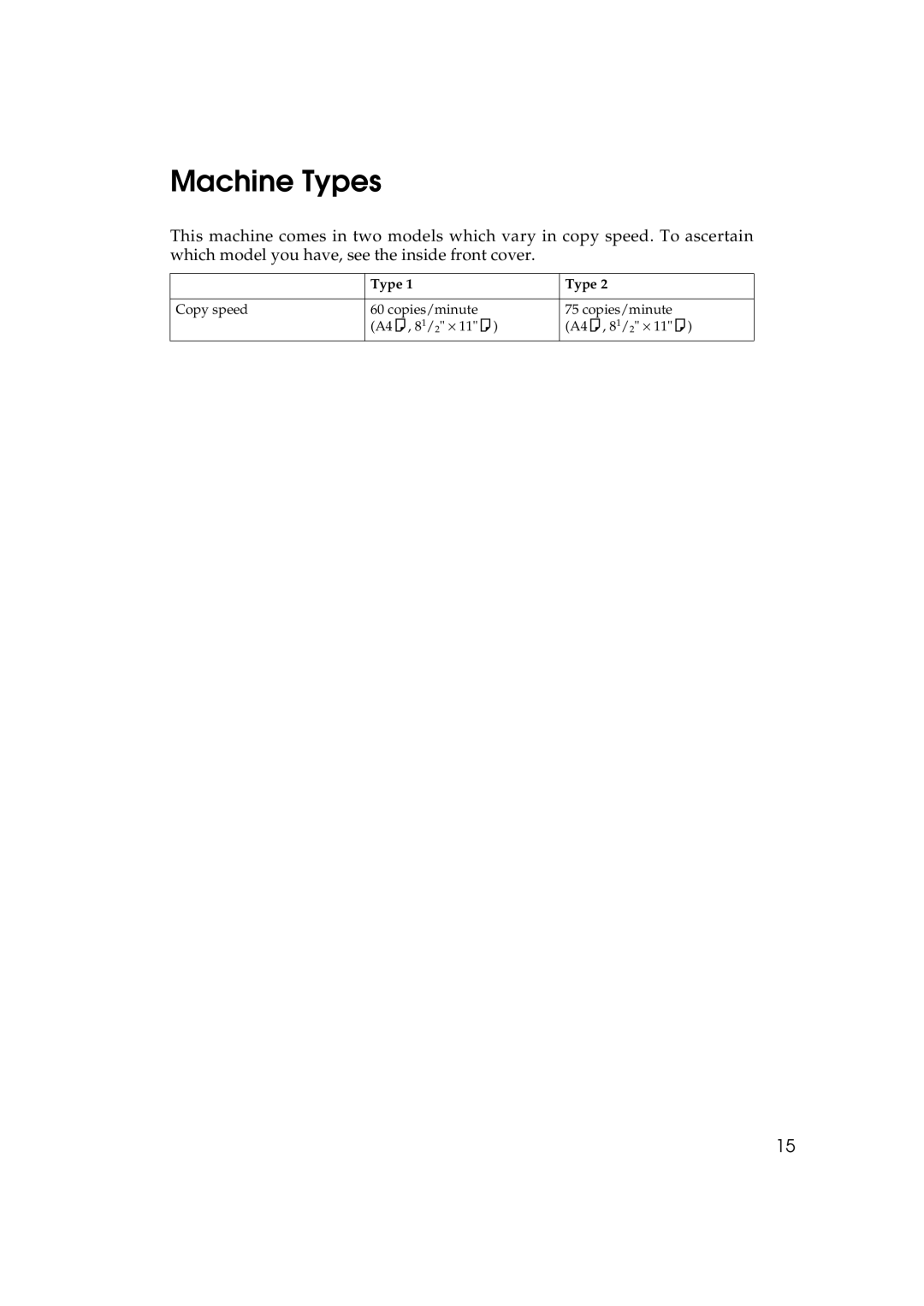 Ricoh 1075, 1060 manual Machine Types 