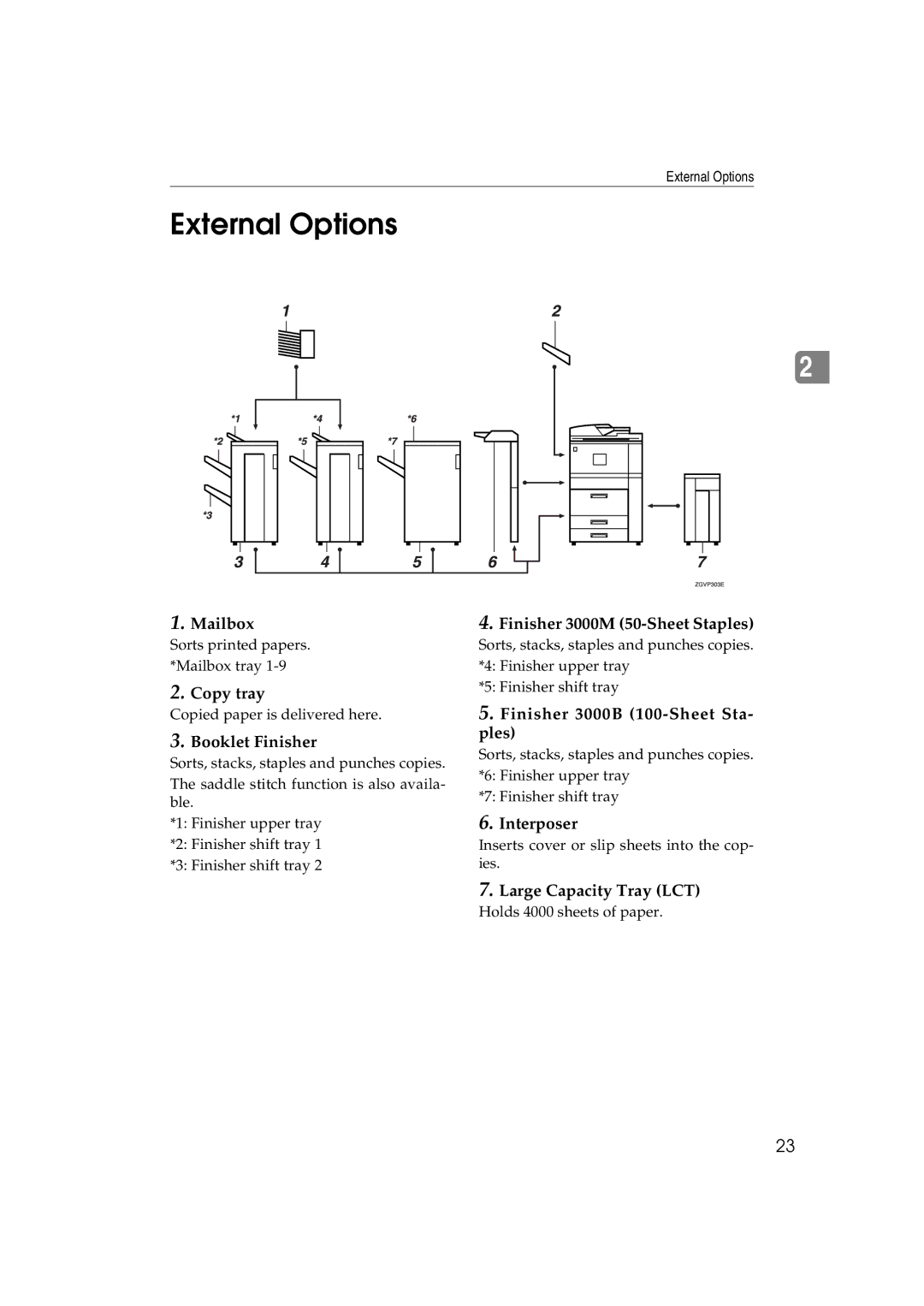 Ricoh 1075, 1060 manual External Options 