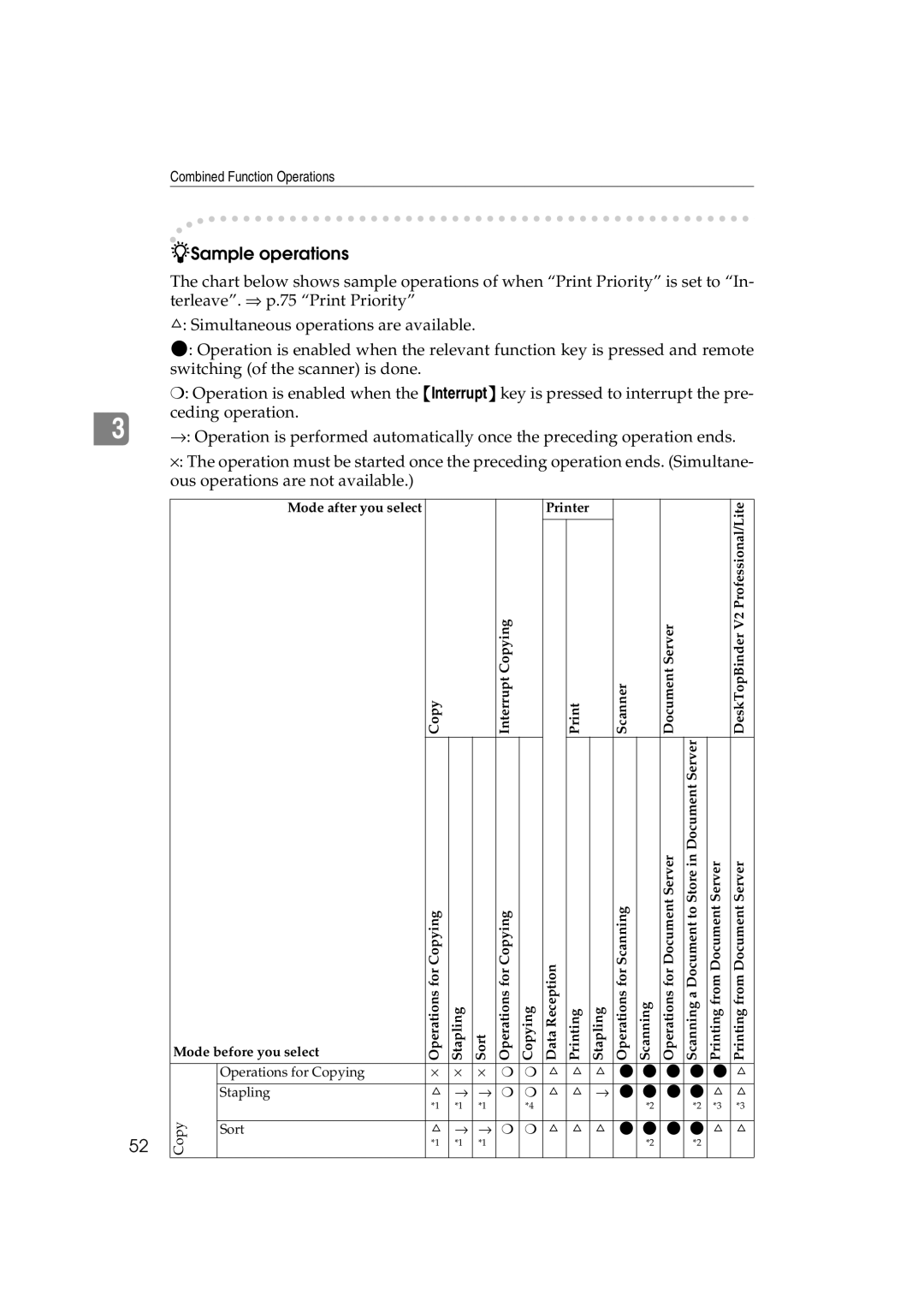 Ricoh 1060, 1075 manual Sample operations 