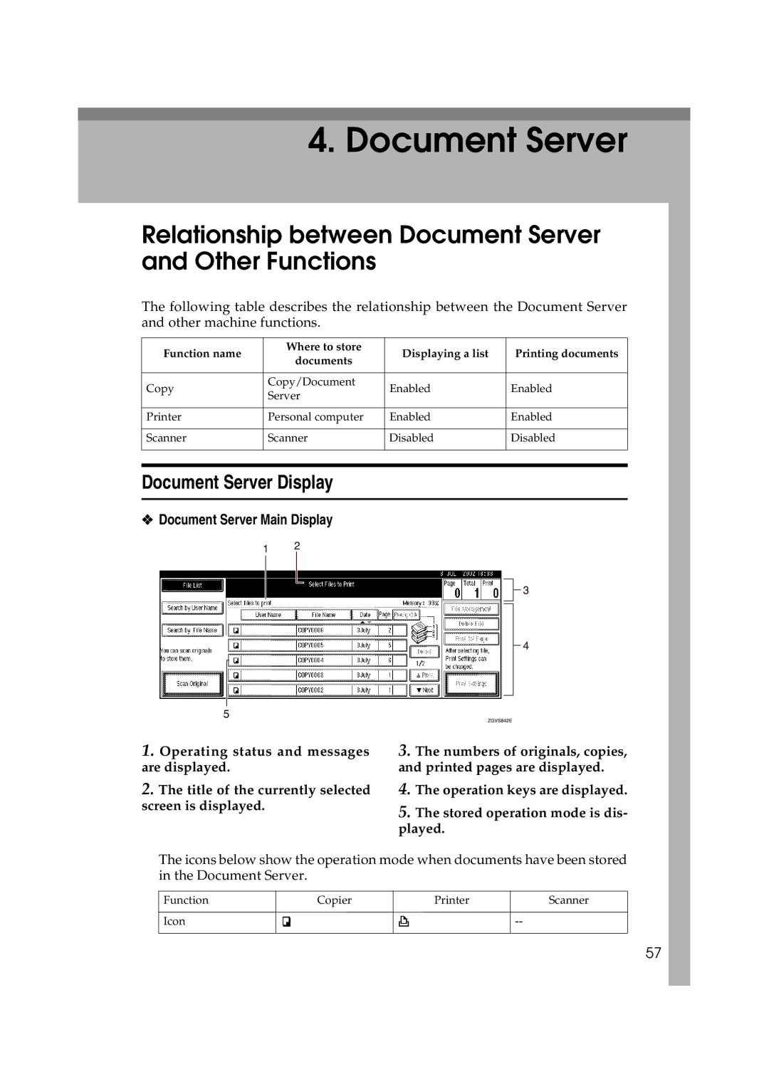 Ricoh 1075 Relationship between Document Server and Other Functions, Document Server Display, Document Server Main Display 