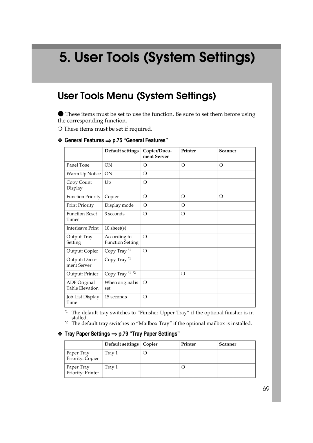 Ricoh 1075, 1060 manual User Tools Menu System Settings, General Features ⇒ p.75 General Features 