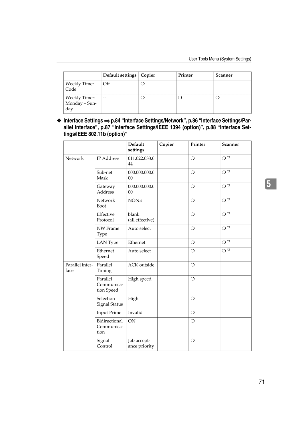 Ricoh 1075, 1060 manual User Tools Menu System Settings 