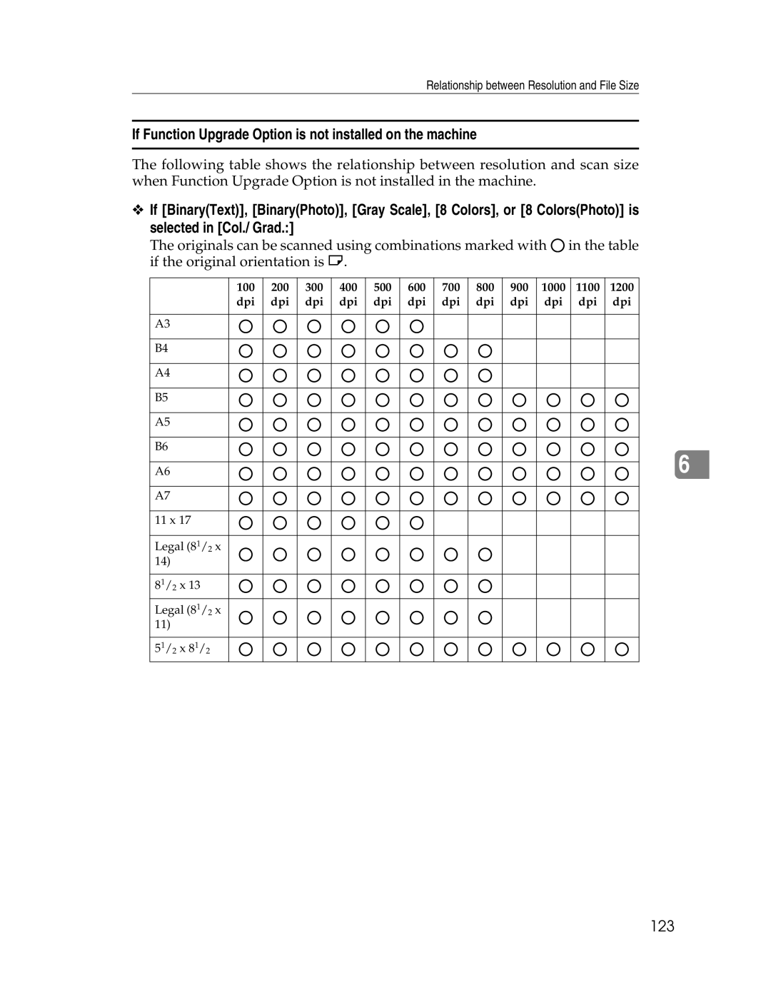 Ricoh SGC 1506/GS, 106/LD215c appendix If Function Upgrade Option is not installed on the machine, 123 