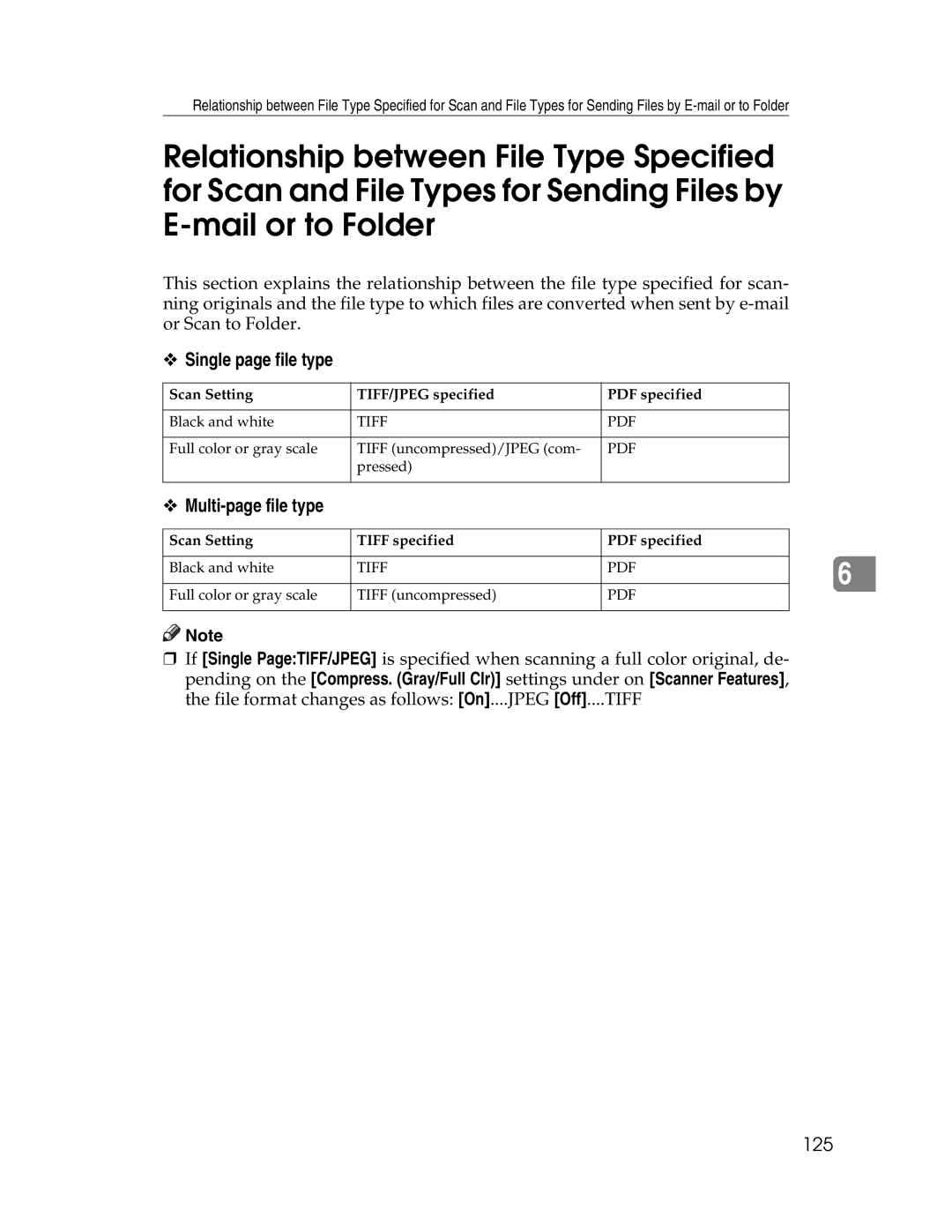 Ricoh SGC 1506/GS, 106/LD215c appendix Single page file type, Multi-page file type, 125 