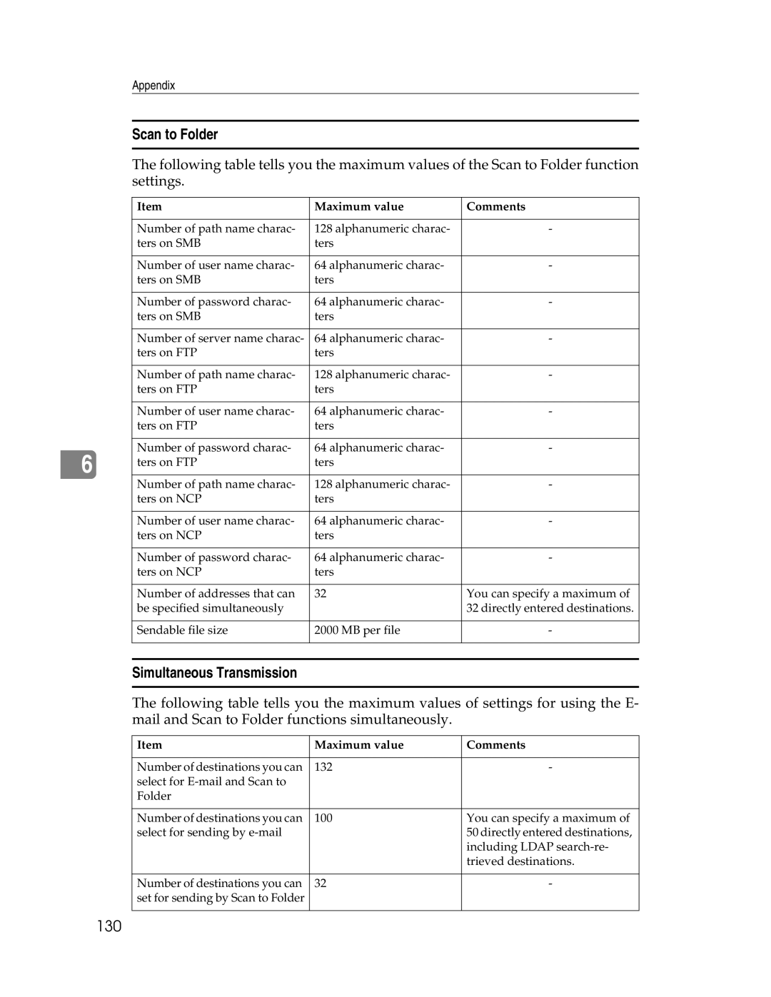 Ricoh 106/LD215c, SGC 1506/GS appendix Scan to Folder, Simultaneous Transmission, 130 