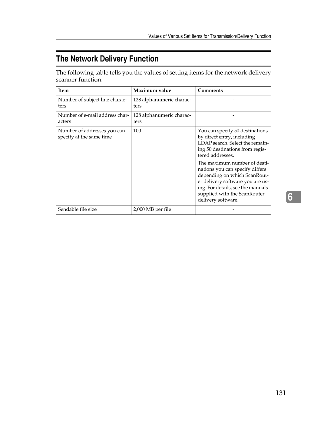 Ricoh SGC 1506/GS, 106/LD215c appendix Network Delivery Function, 131 