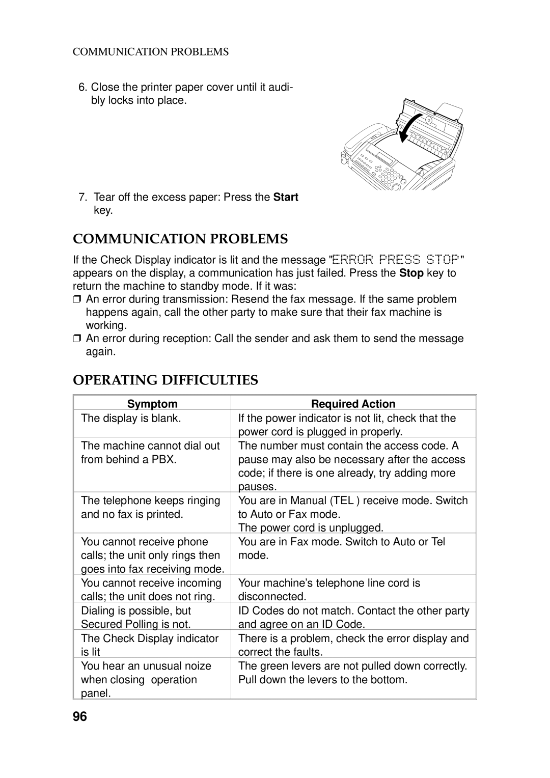 Ricoh 170 / 180 manual Communication Problems, Operating Difficulties, Symptom Required Action 