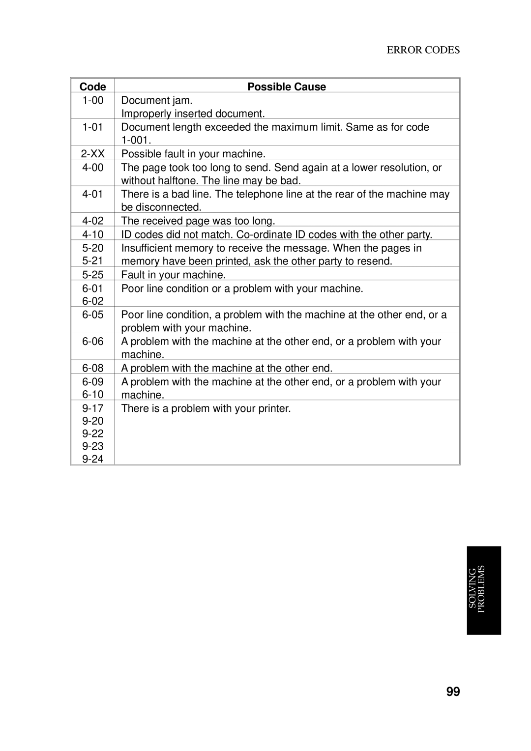 Ricoh 170 / 180 manual Document jam 