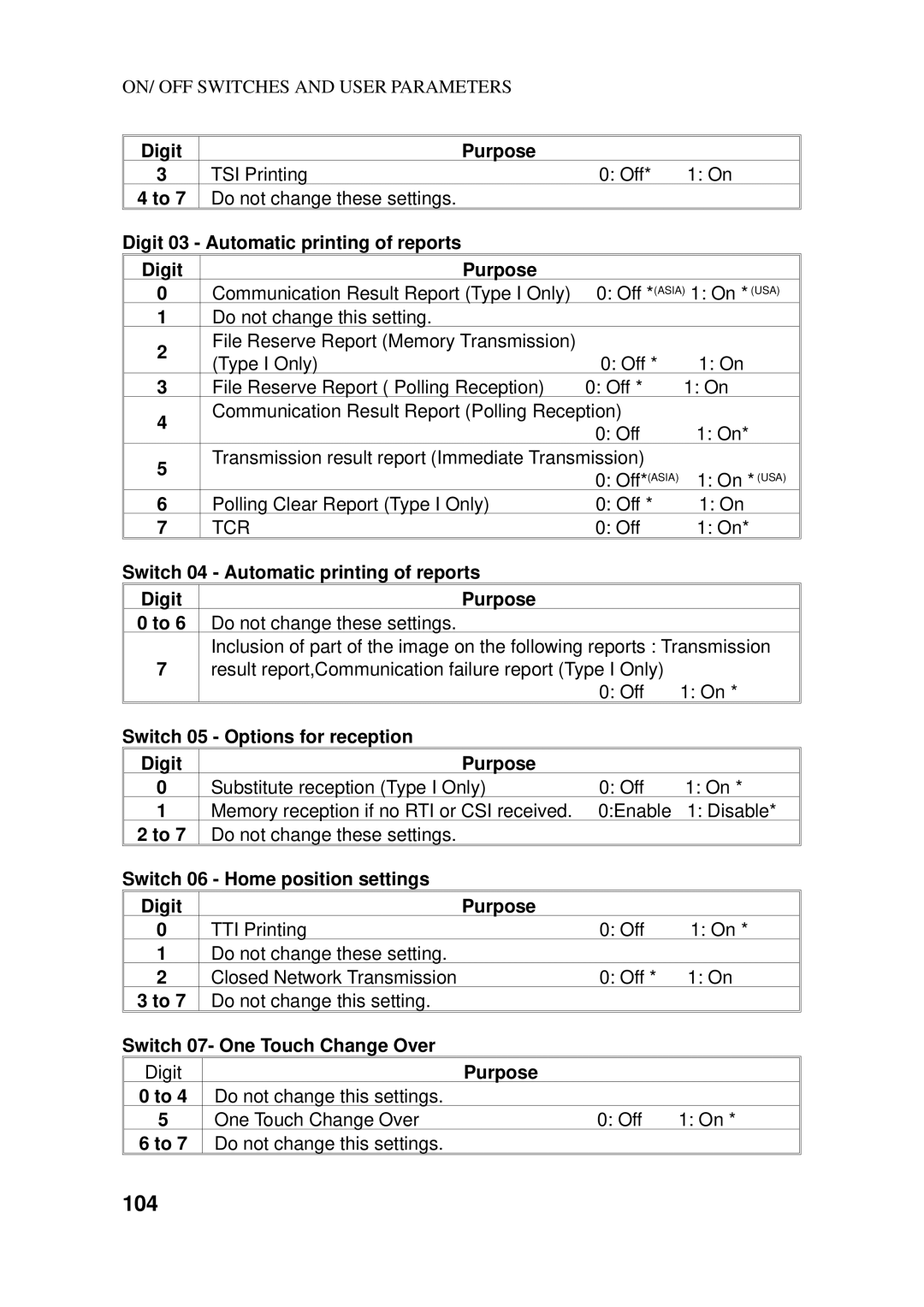 Ricoh 170 / 180 Digit 03 Automatic printing of reports Purpose, Switch 04 Automatic printing of reports Digit Purpose 