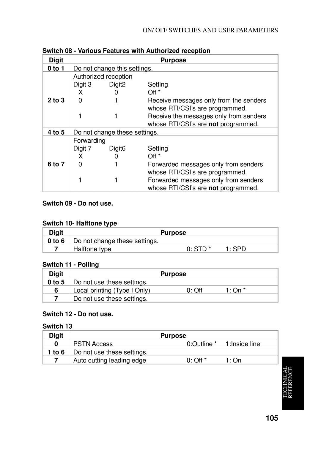 Ricoh 170 / 180 manual Switch 08 Various Features with Authorized reception Digit, Switch 11 Polling Digit 