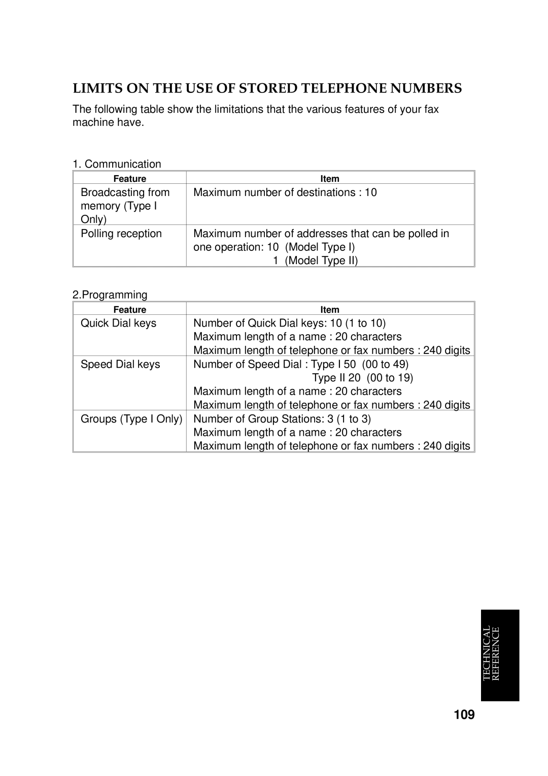 Ricoh 170 / 180 manual Limits on the USE of Stored Telephone Numbers 