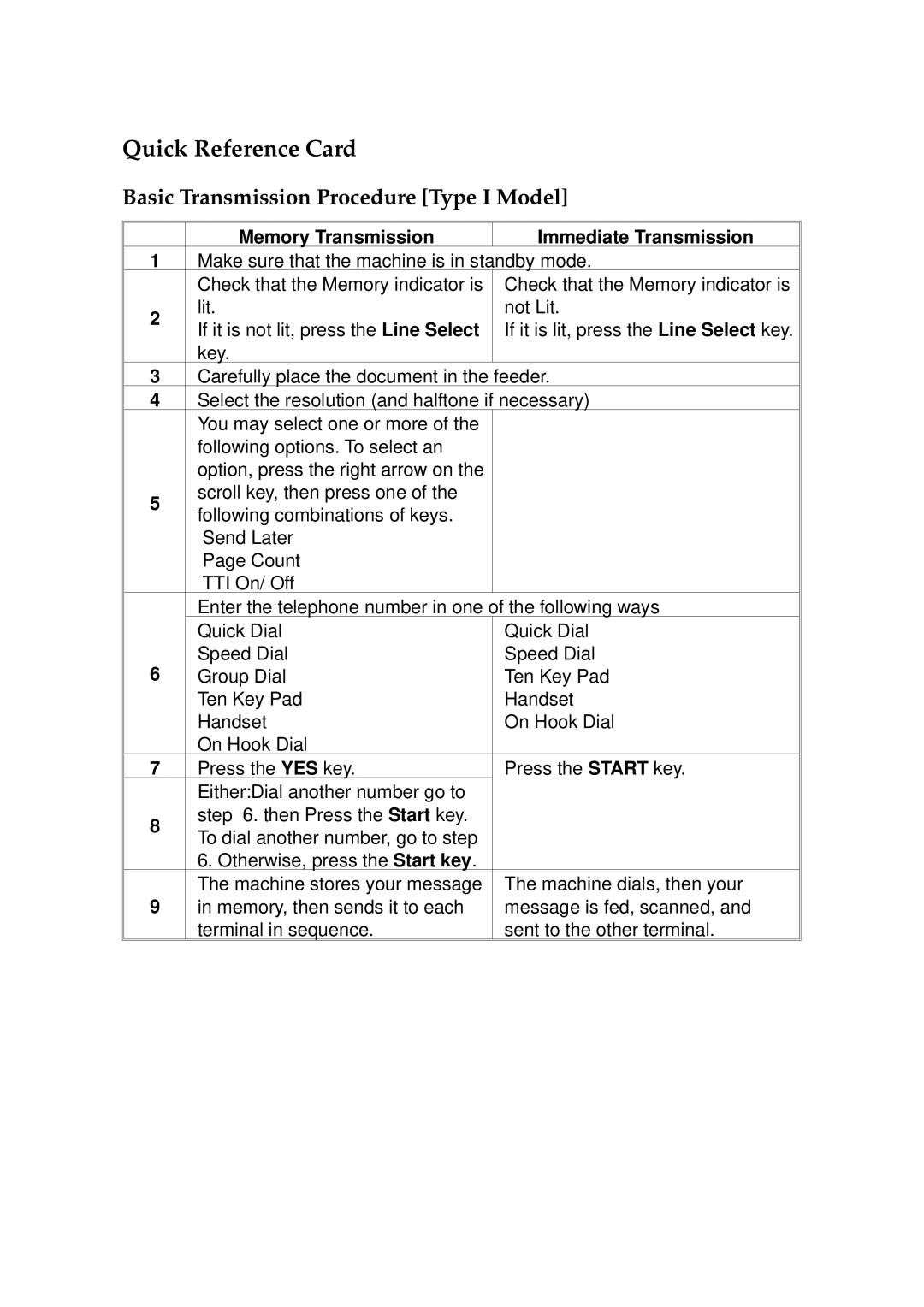 Ricoh 170 / 180 manual Basic Transmission Procedure Type I Model, Memory Transmission Immediate Transmission 