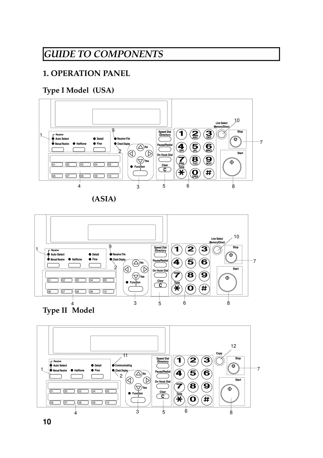 Ricoh 170 / 180 manual Operation Panel, Type I Model USA, Type II Model 