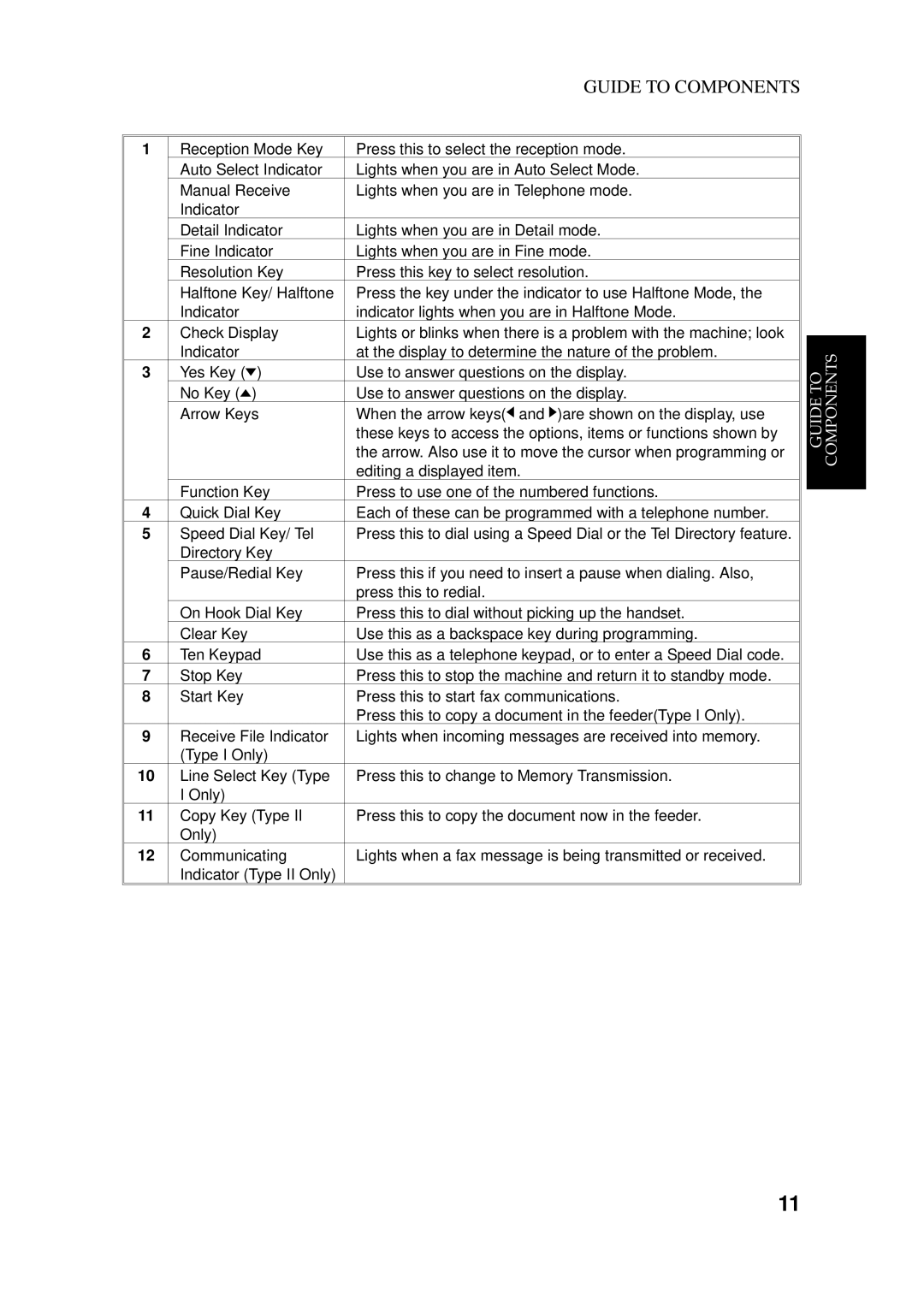 Ricoh 170 / 180 manual Guide to Components 