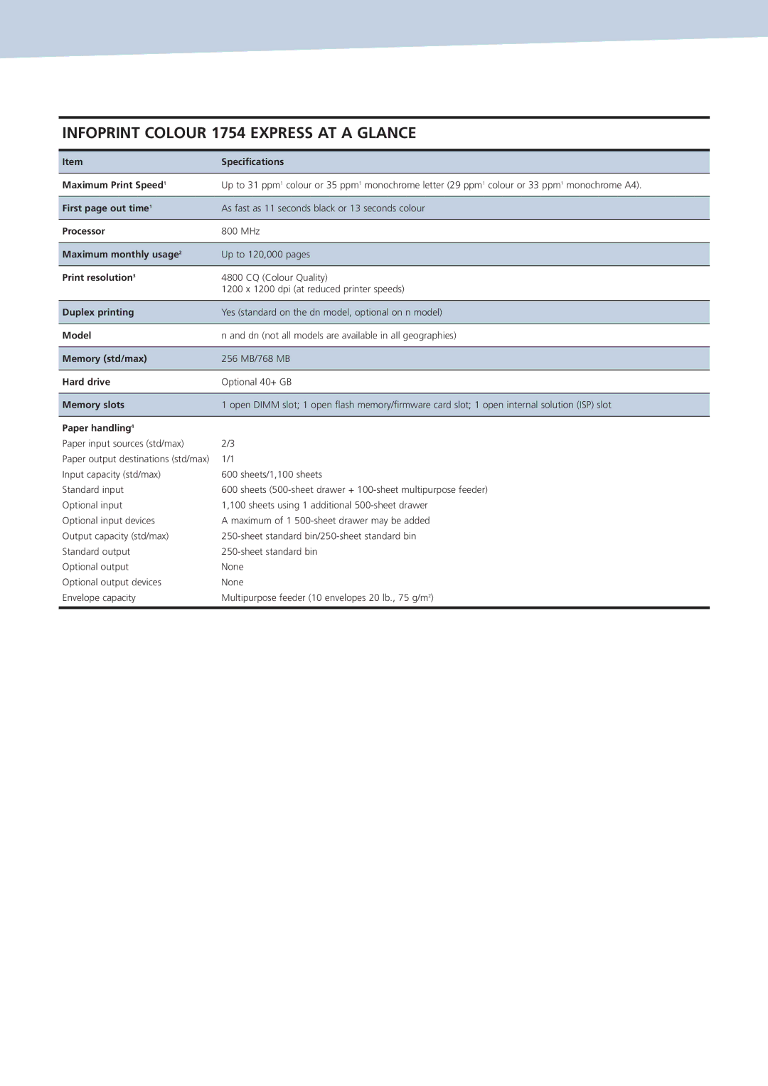 Ricoh 1754 Express manual Speciﬁcations, Maximum Print Speed, First page out time, Processor, Maximum monthly usage, Model 