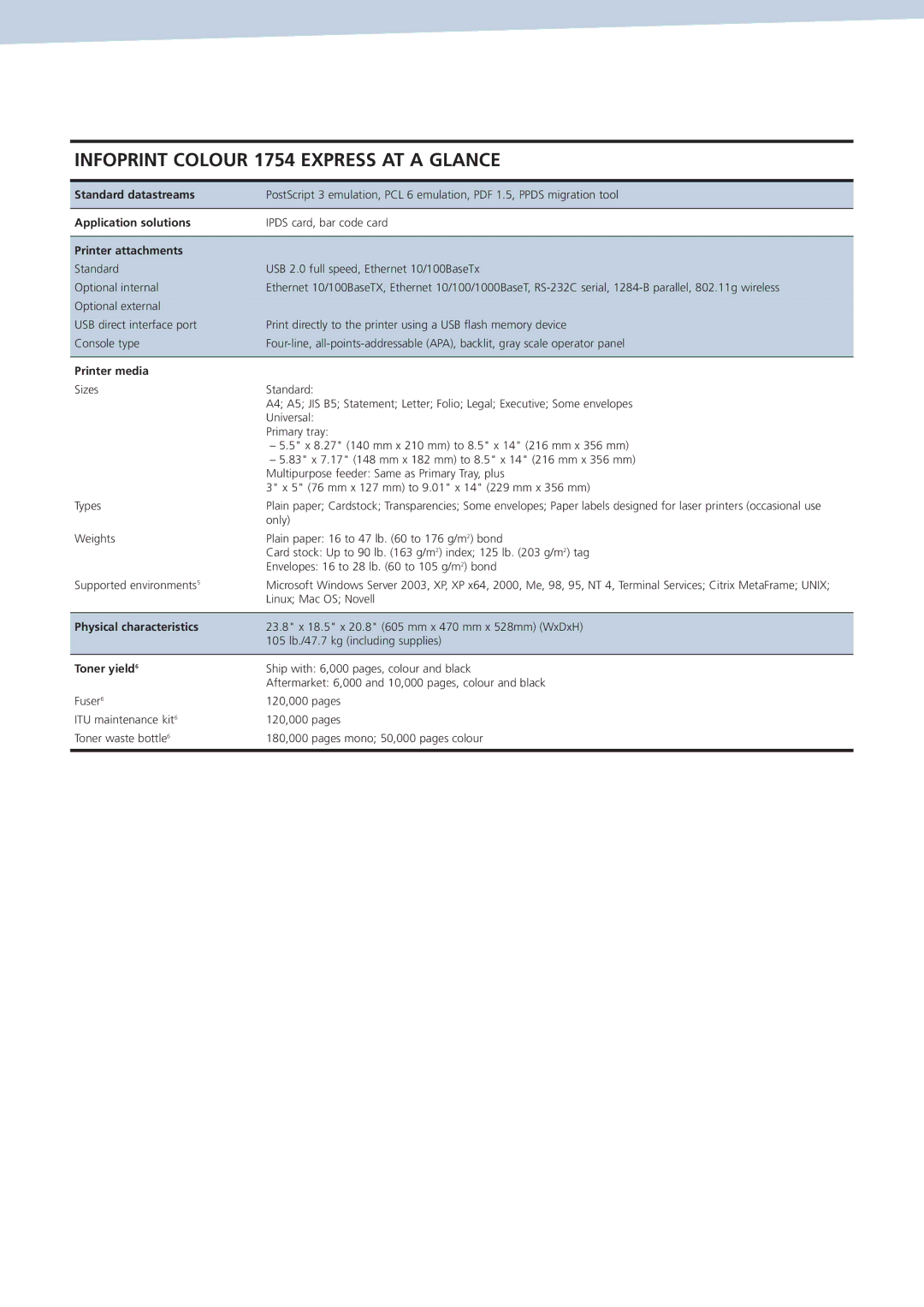 Ricoh 1754 Express manual Standard datastreams Application solutions, Printer attachments, Printer media, Toner yield 