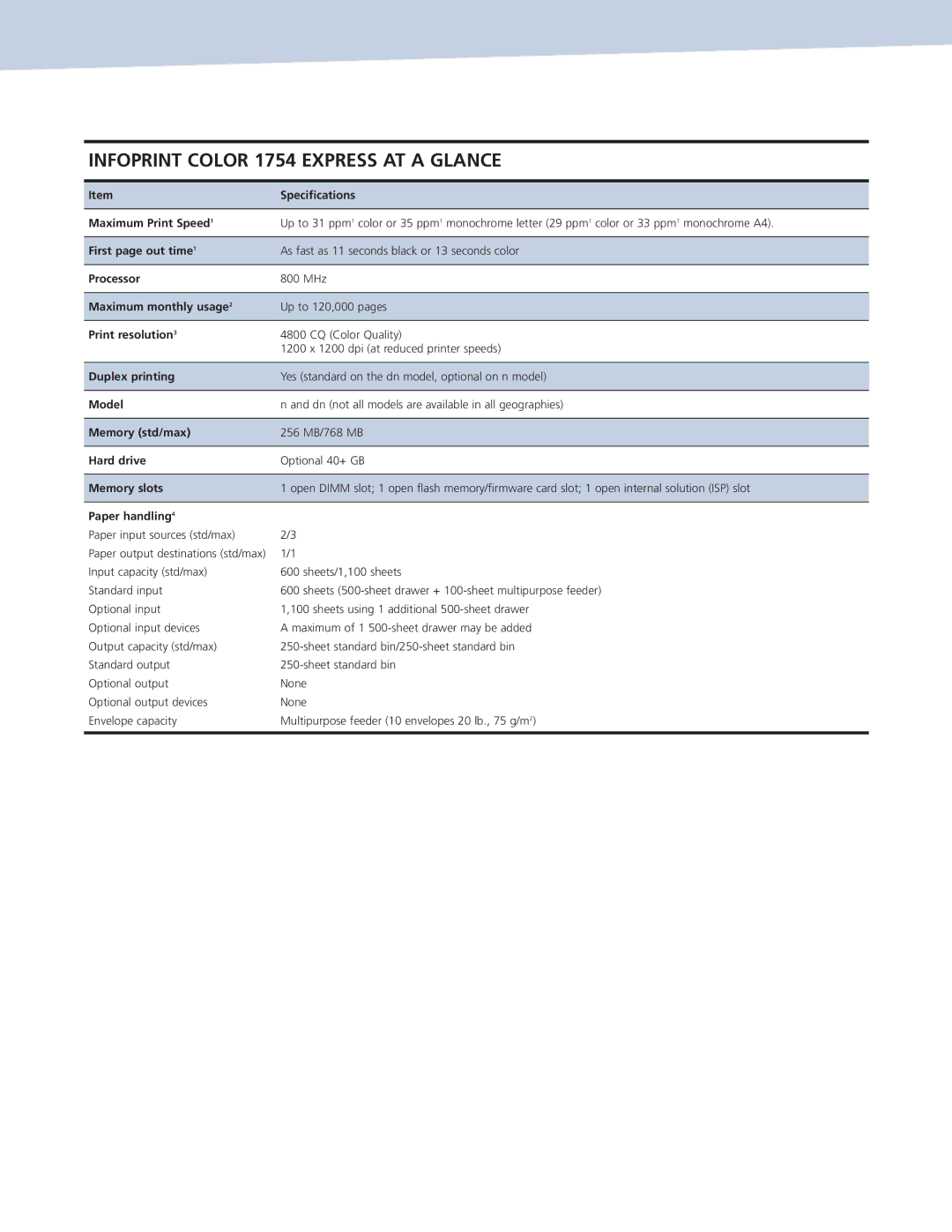 Ricoh 1754 Speciﬁcations, Maximum Print Speed, First page out time, Processor, Maximum monthly usage, Print resolution 