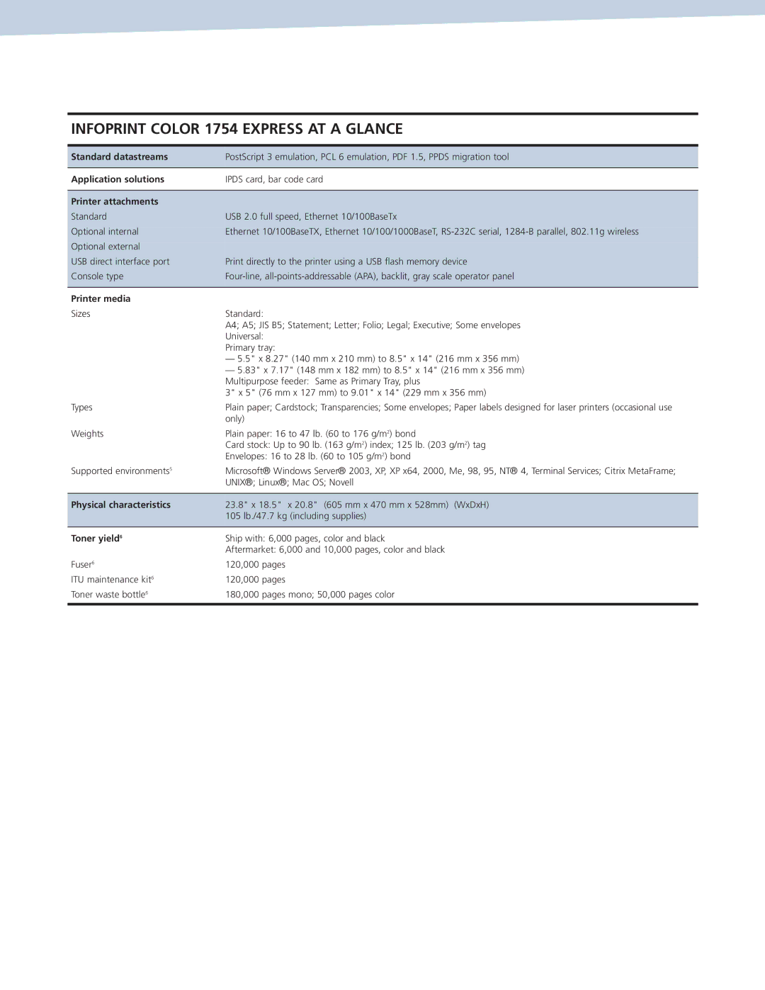 Ricoh 1754 manual Standard datastreams Application solutions, Printer attachments, Printer media, Physical characteristics 