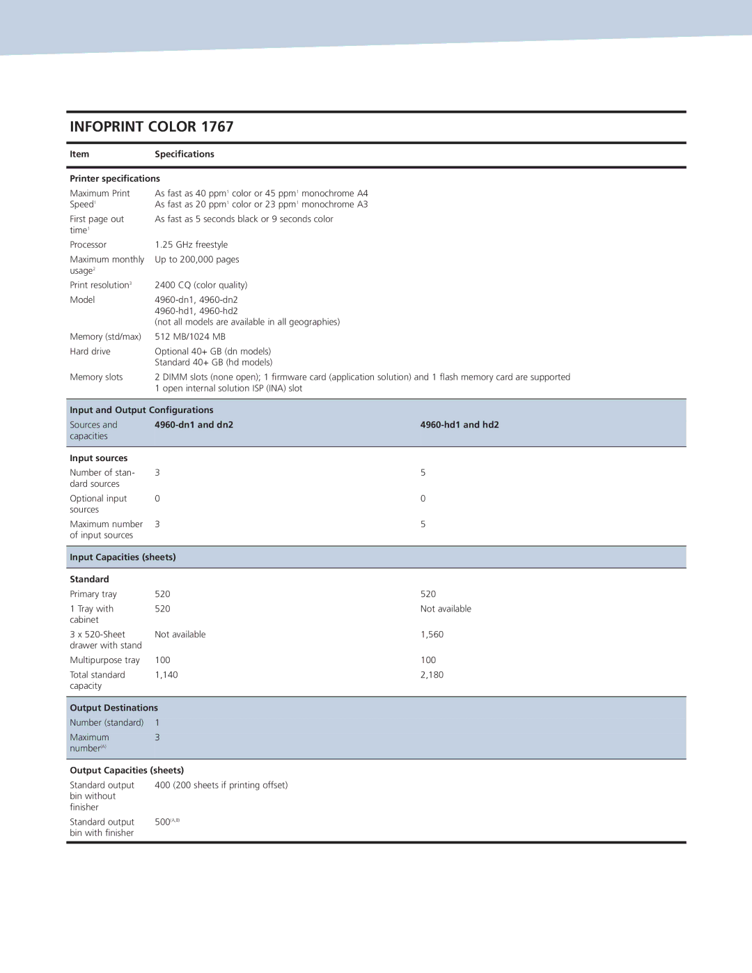 Ricoh 1767 manual Speciﬁcations Printer speciﬁcations, Input and Output Conﬁgurations, 4960-dn1 and dn2 4960-hd1 and hd2 